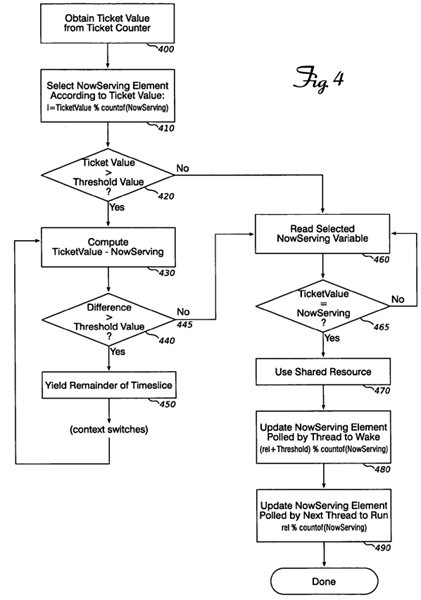 Efficient ticket lock synchronization implementation using early wakeup in the presence of oversubscription