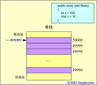 [你必须知道的.NET]第十八回：对象创建始末（上）