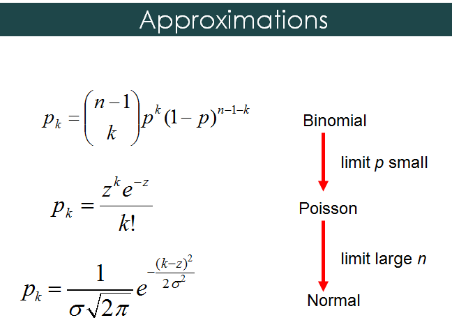 Social Network Analysis