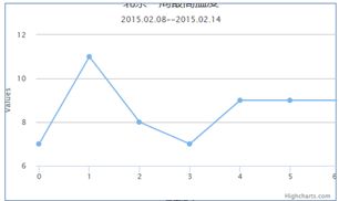 网页图表Highcharts实践教程之图表区