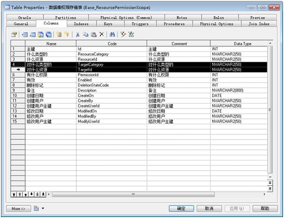 权限设计中的数据灵活存储设计策略参考[以不变应万变]