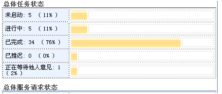 Sharepoint2007 dataformwebpart制作单元测试仪表板