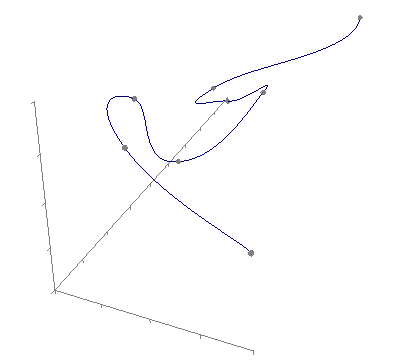 Interpolation methods