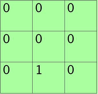 Deep learning：四十七(Stochastic Pooling简单理解)