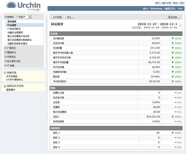 体验Google Urchin7 日志分析又一利器