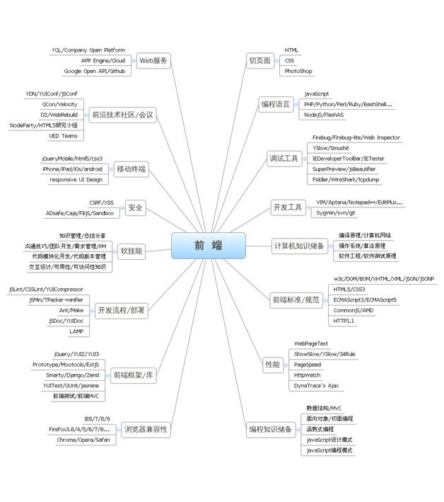 HTML5 + CSS3 + JavaScript