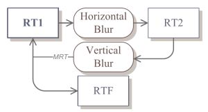 Alpha blending workflow