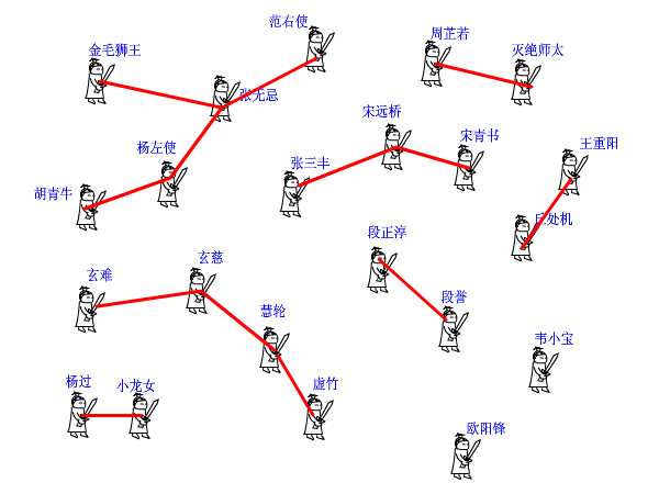 并查集详解---