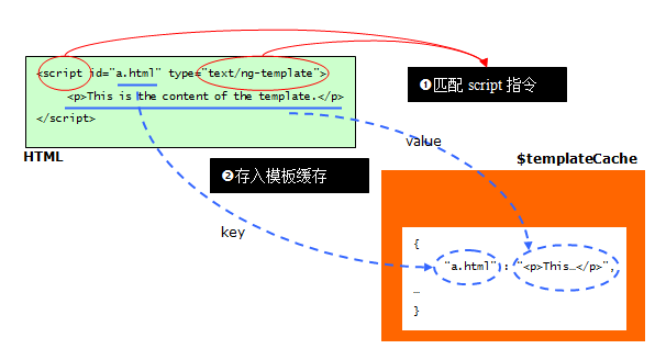 inline-template