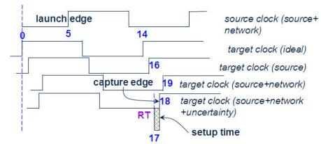 静态时序分析（Static Timing Analysis）基础与应用(上) 3 [zz]