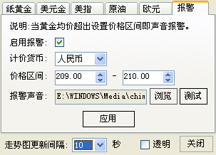 写了个黄金即时行情的小程序，送给大家(最后更新2008-03-25)