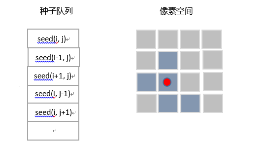 图像分割-区域增长算法及IDL实现