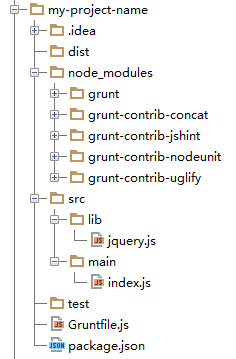 windows下使用grunt