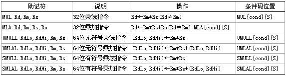 ARM指令集（上）