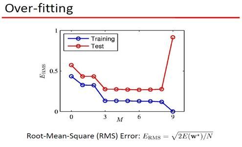 PRML读书会第三章 Linear Models for Regression(线性基函数模型、正则化方法、贝叶斯线性回归等)