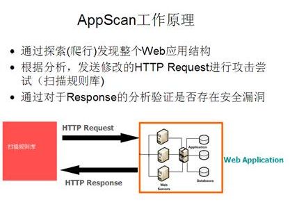 web安全测试---AppScan扫描工具