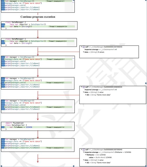 Swift2.0语言教程之类的属性