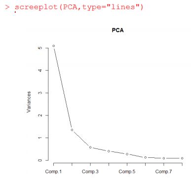 主成分分析PCA的前世今生