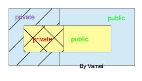 Java基础08 继承