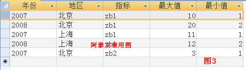 水晶报表中几种交叉表的实现方法 (作者阿泰)