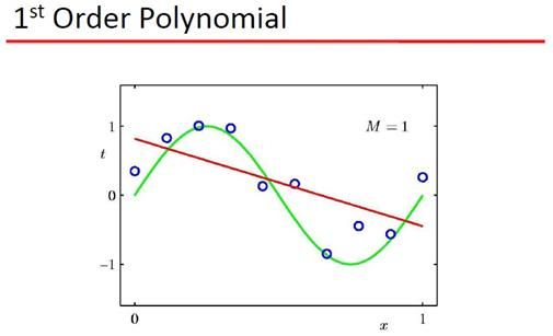 PRML读书会第三章 Linear Models for Regression(线性基函数模型、正则化方法、贝叶斯线性回归等)