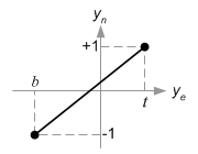 <> OpenGL Projection Matrix