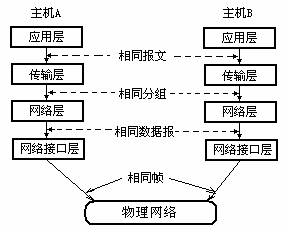 TCP/IP协议