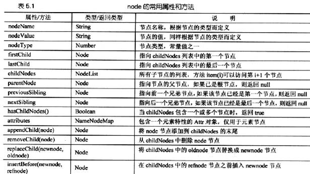 【笔记】——Javascript（1）