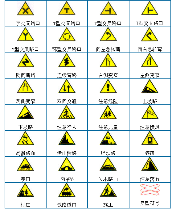 驾校考试秘笈 不用看书就能通过！！