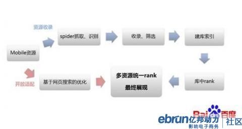 百度移动搜索原理