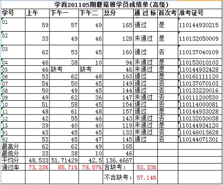 学而201205期先导班信息系统项目管理师招生简章