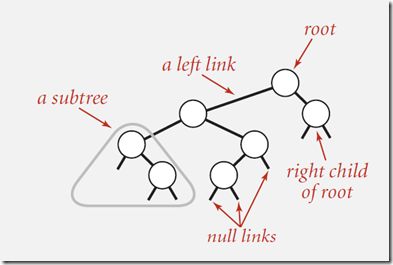 binary tree