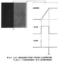 数字图像处理（一）：图像分割