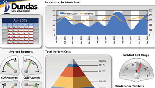 数据之美：Infographics 终极探索