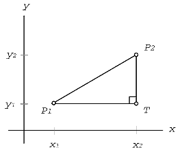 代数几何:点,线,抛物线,圆,球,弧度和角度