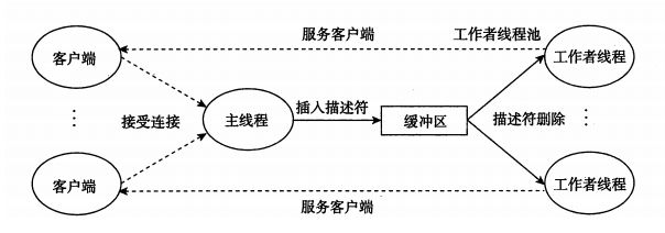 基本的并发编程模型