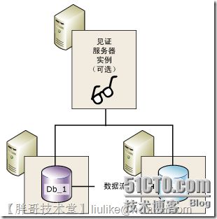 SQLServer2008部署镜像