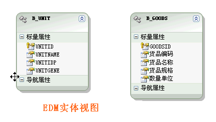 一步一步体验 ADO.NET Entity Framework：第2步：初试牛刀——Generating an Entity Data Model