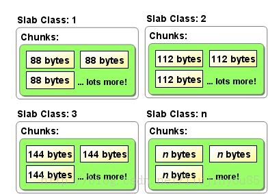 分布式内存对象缓存系统Memcached-概述