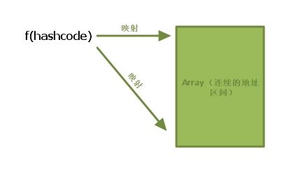 JS中排除重复元素