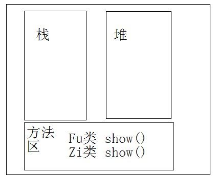 静态方法