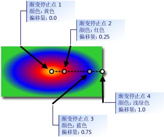 渐变示意图。