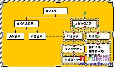 显示节点