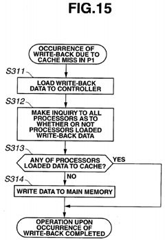 Virtual address cache memory, processor and multiprocessor