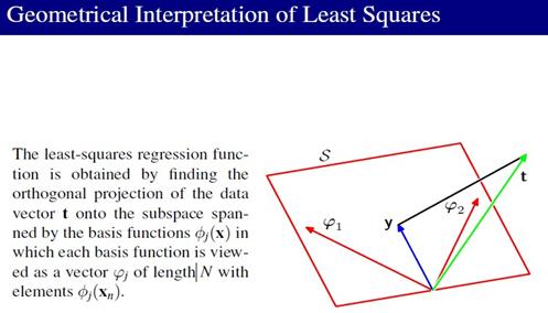 PRML读书会第三章 Linear Models for Regression(线性基函数模型、正则化方法、贝叶斯线性回归等)