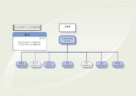 服装ERP研究(九)：DRP项目结束后如何配置支持小组