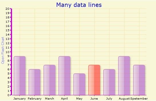 PHP-Open Flash Chart报表生成