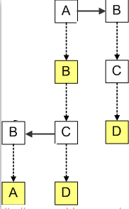 Trie和Ternary Search Tree介绍