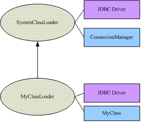 JBoss JDBC驱动报错问题分析与解决