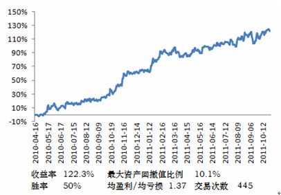 股指期货